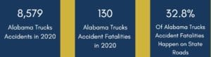 Truck Accident Statistics | Andy Citrin